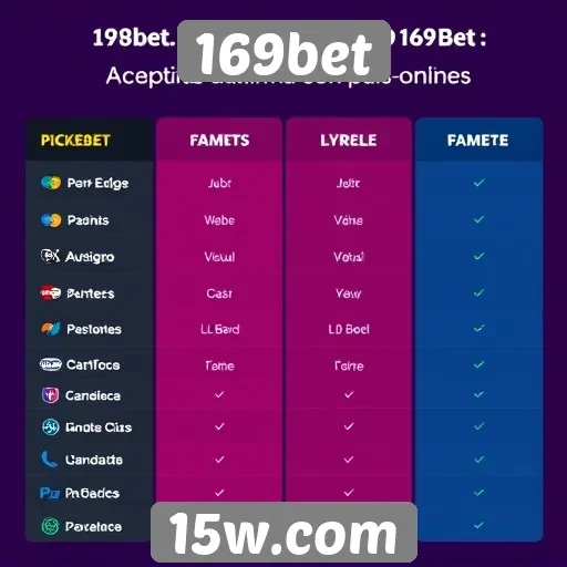 Métodos de pagamento aceitos no 169bet